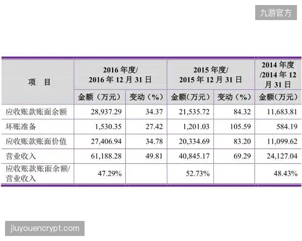 高额海关保证金表长期滞留拖垮参赛船队现金流